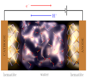 Hematite cell